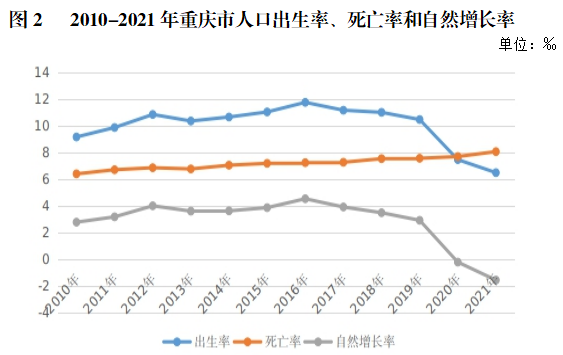 重庆人口数量 重庆人口数量