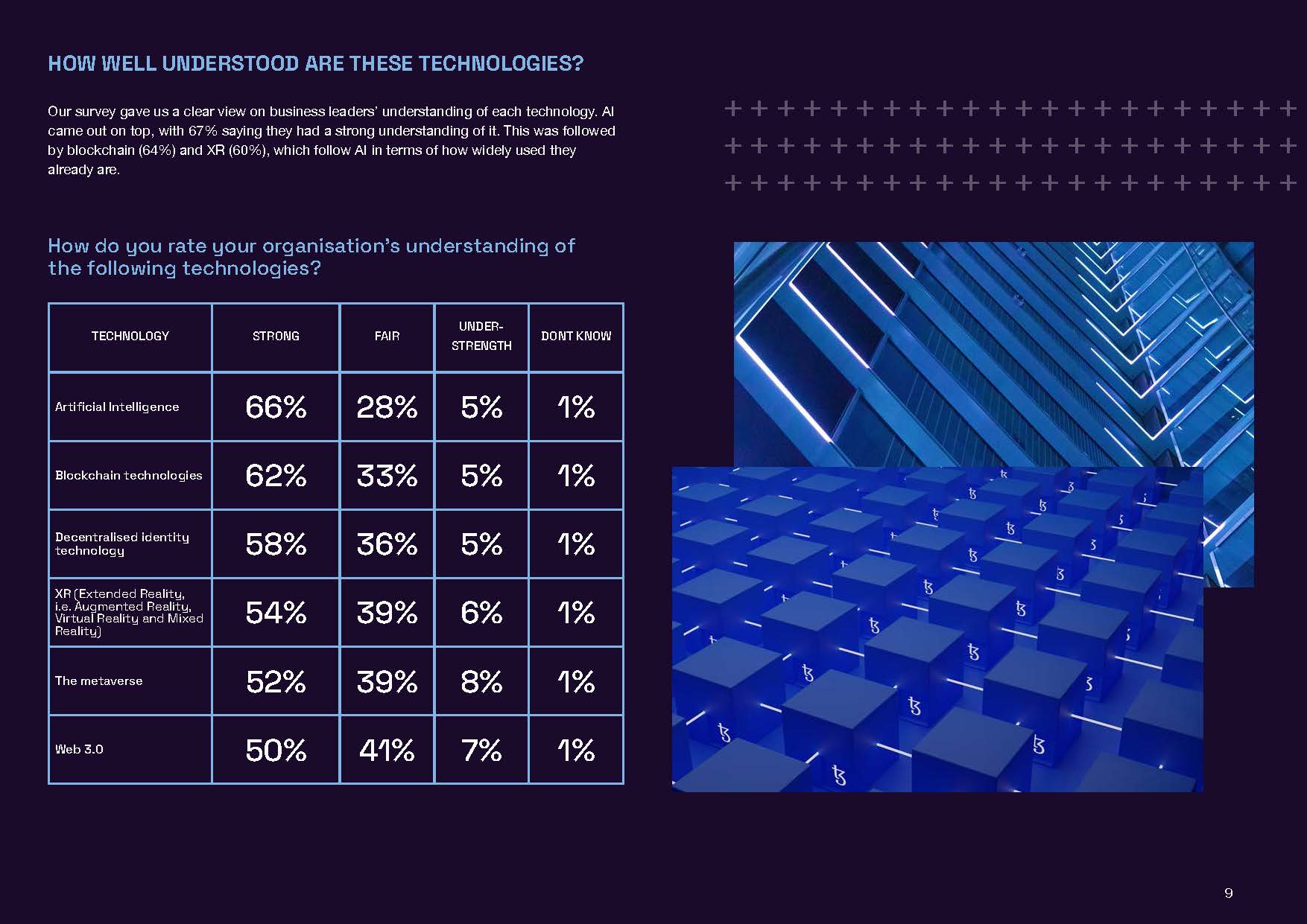 未来颠覆性技术报告