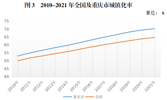 重庆人口数量 重庆人口数量