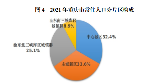 重庆人口数量 重庆人口数量