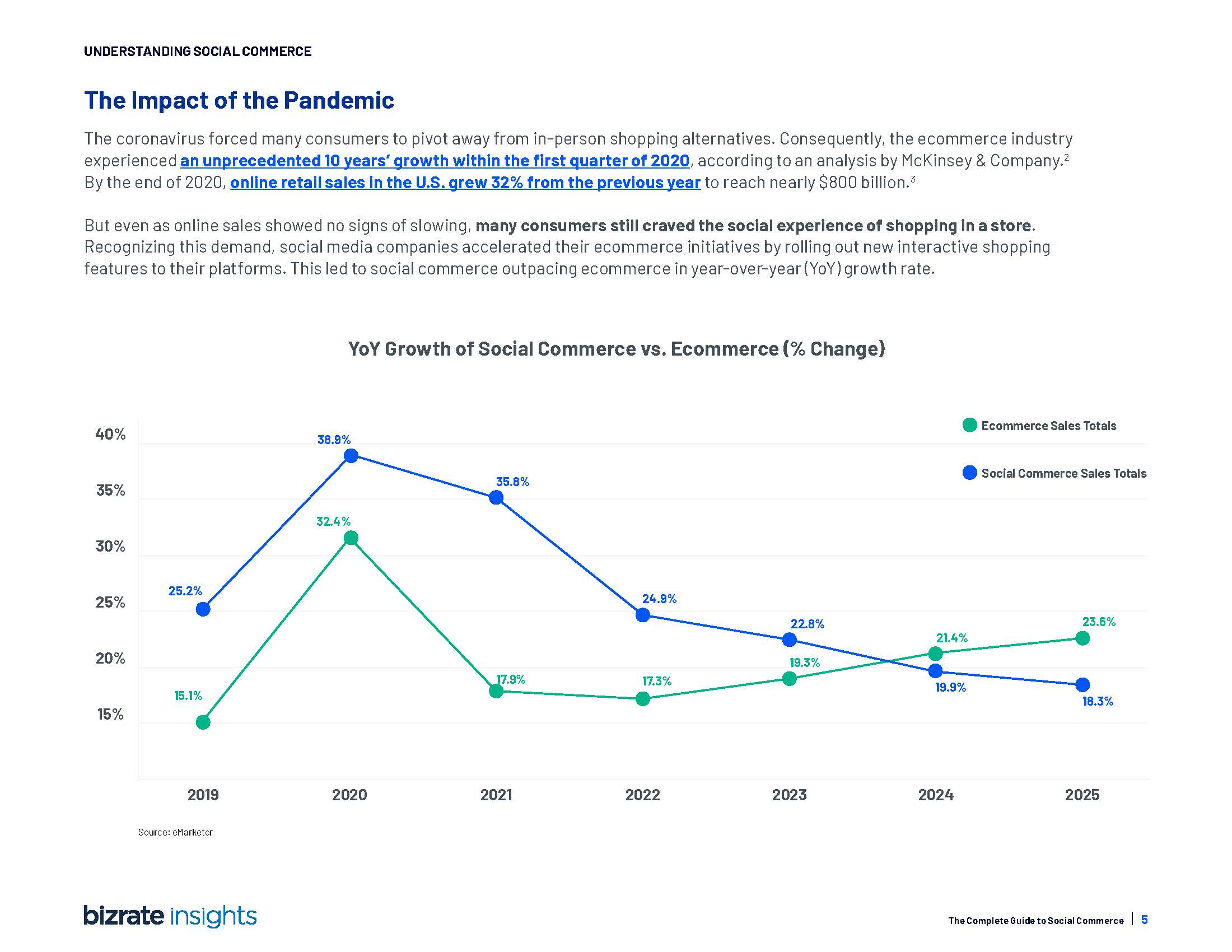2022社交电商分析报告