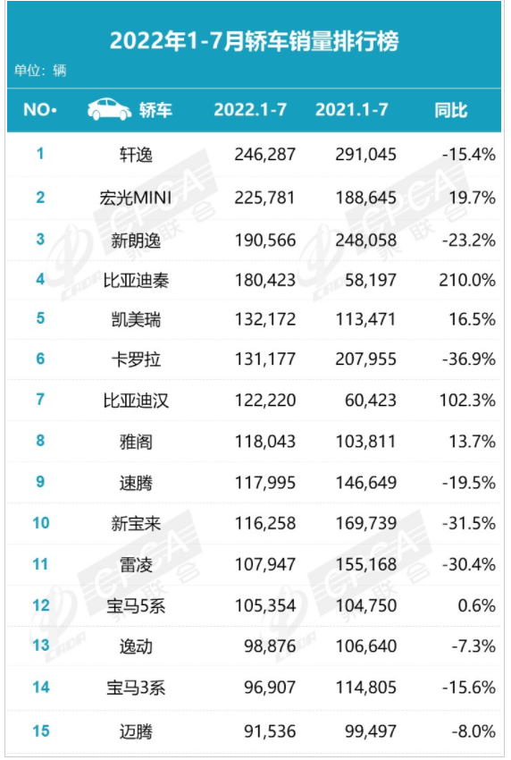 中国轿车销量排行榜前十名 中国轿车销量排行榜前十名