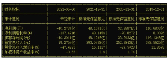 京沪高铁现在盈利吗