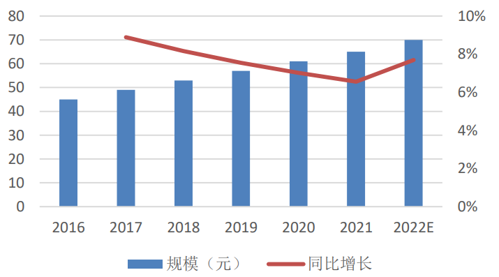 新能源乘用车销量预测