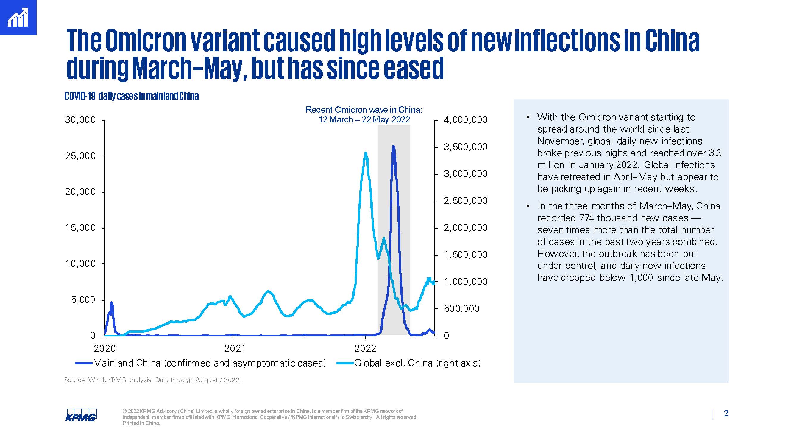 中国经济第三季度形势