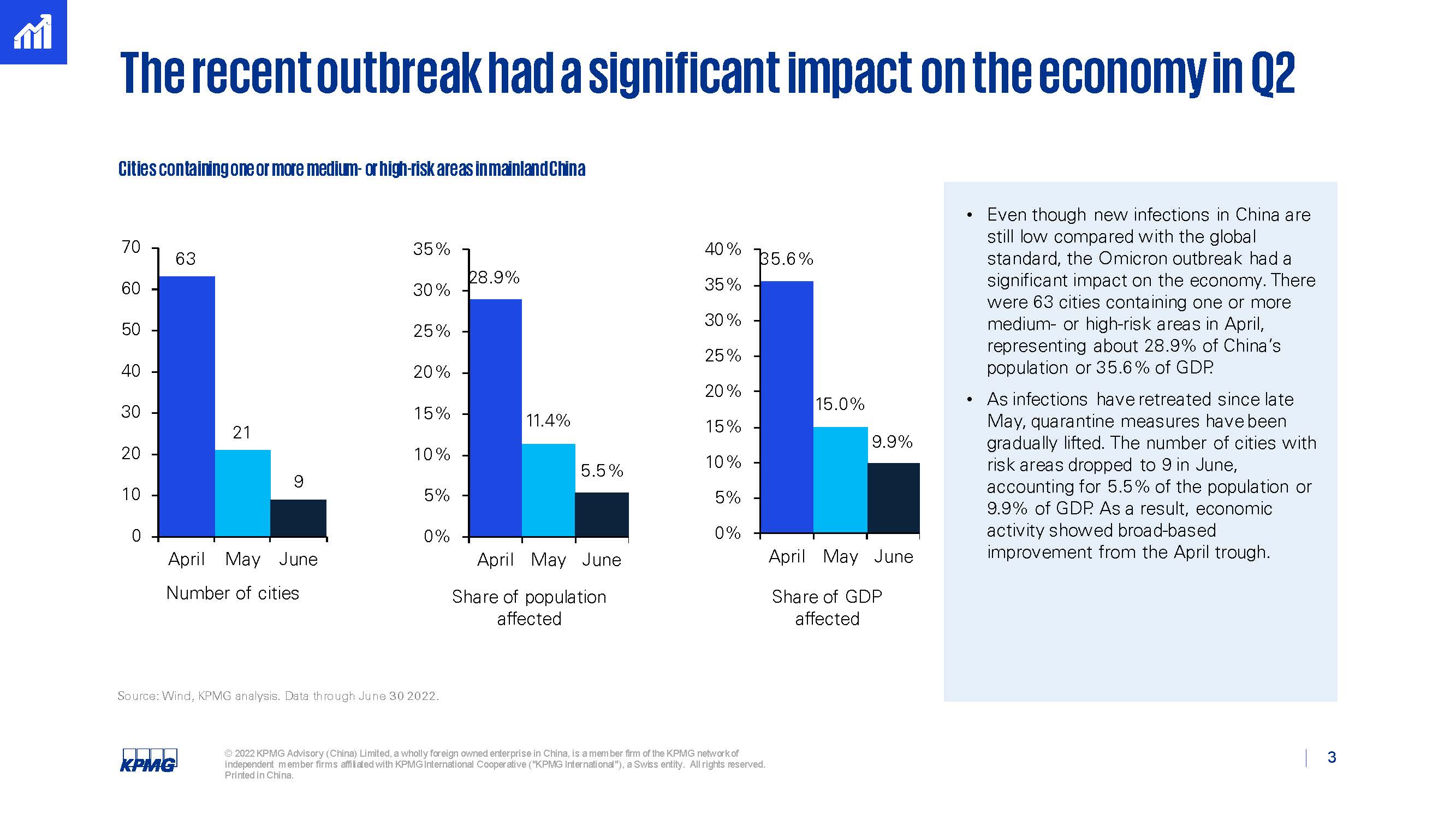 中国经济第三季度形势
