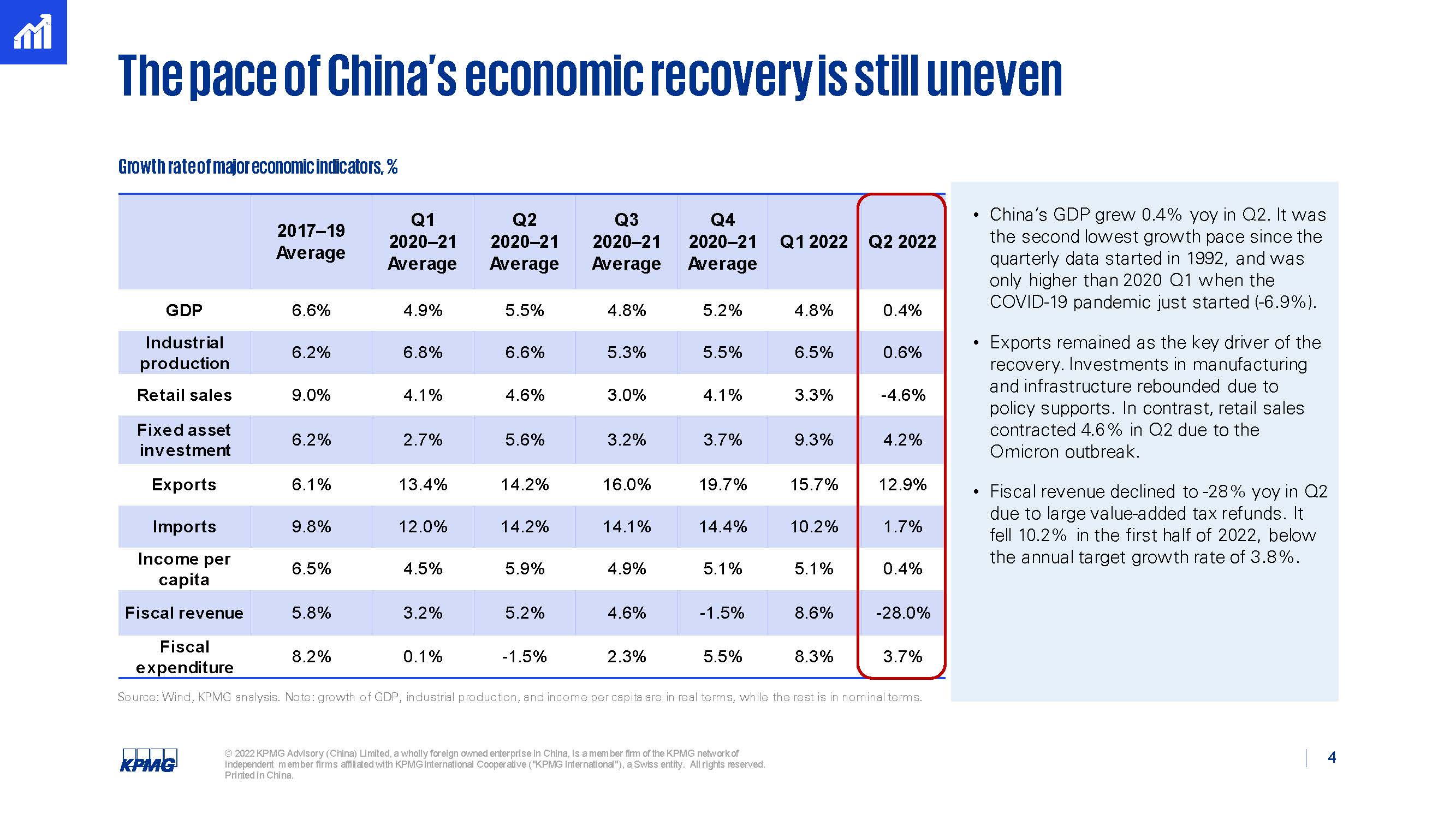 中国经济第三季度形势