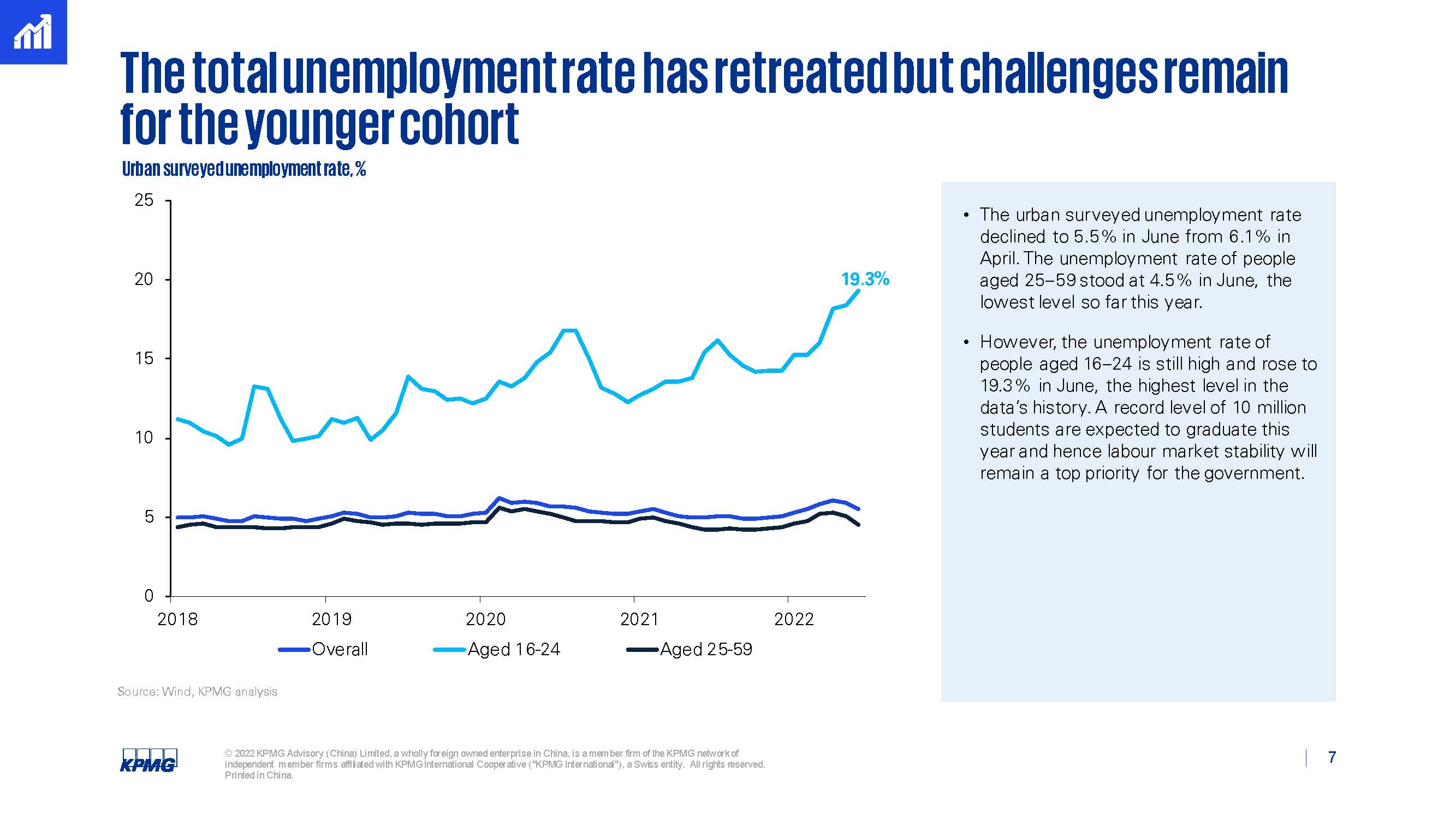 中国经济第三季度形势