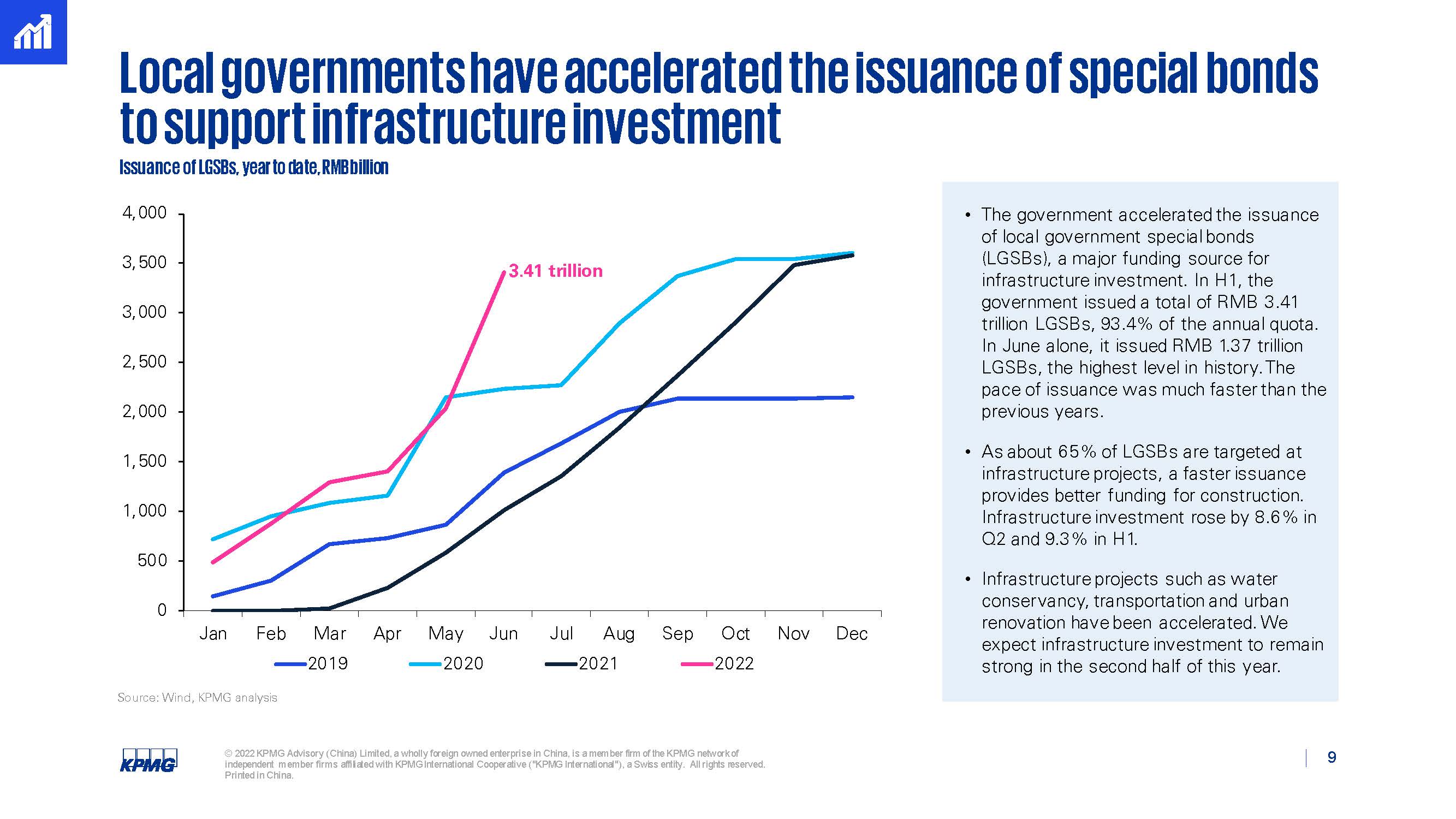 中国经济第三季度形势