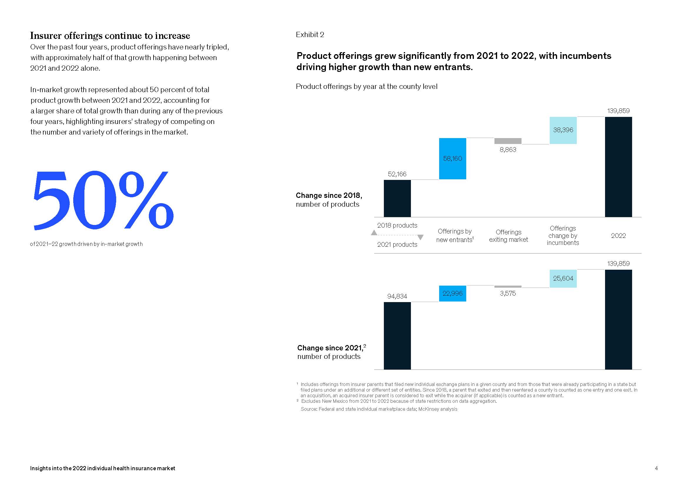 个人健康保险市场