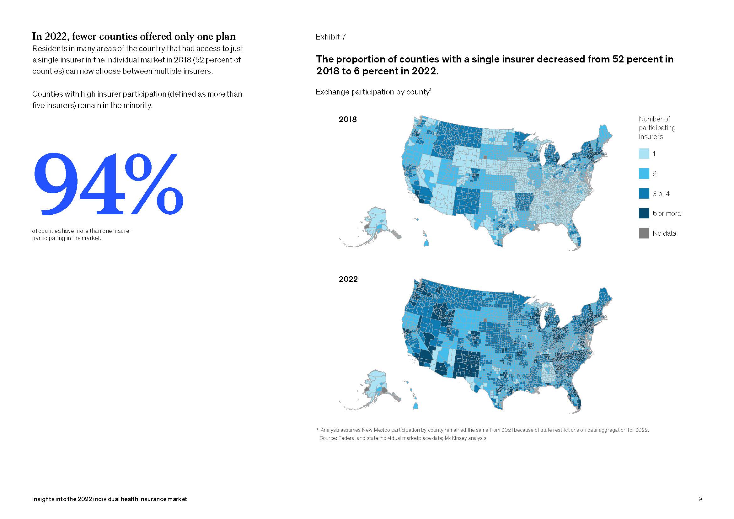 个人健康保险市场