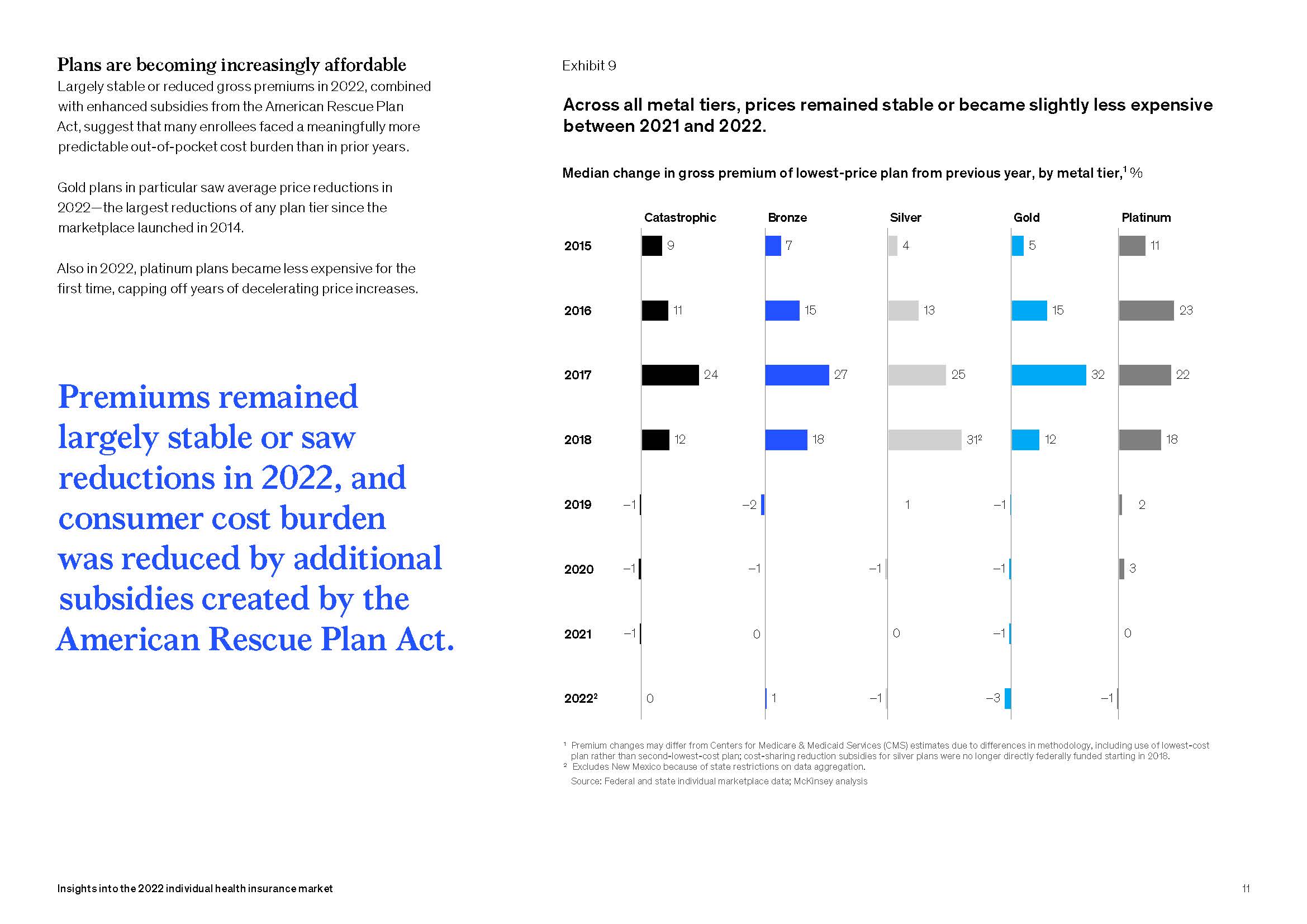 个人健康保险市场
