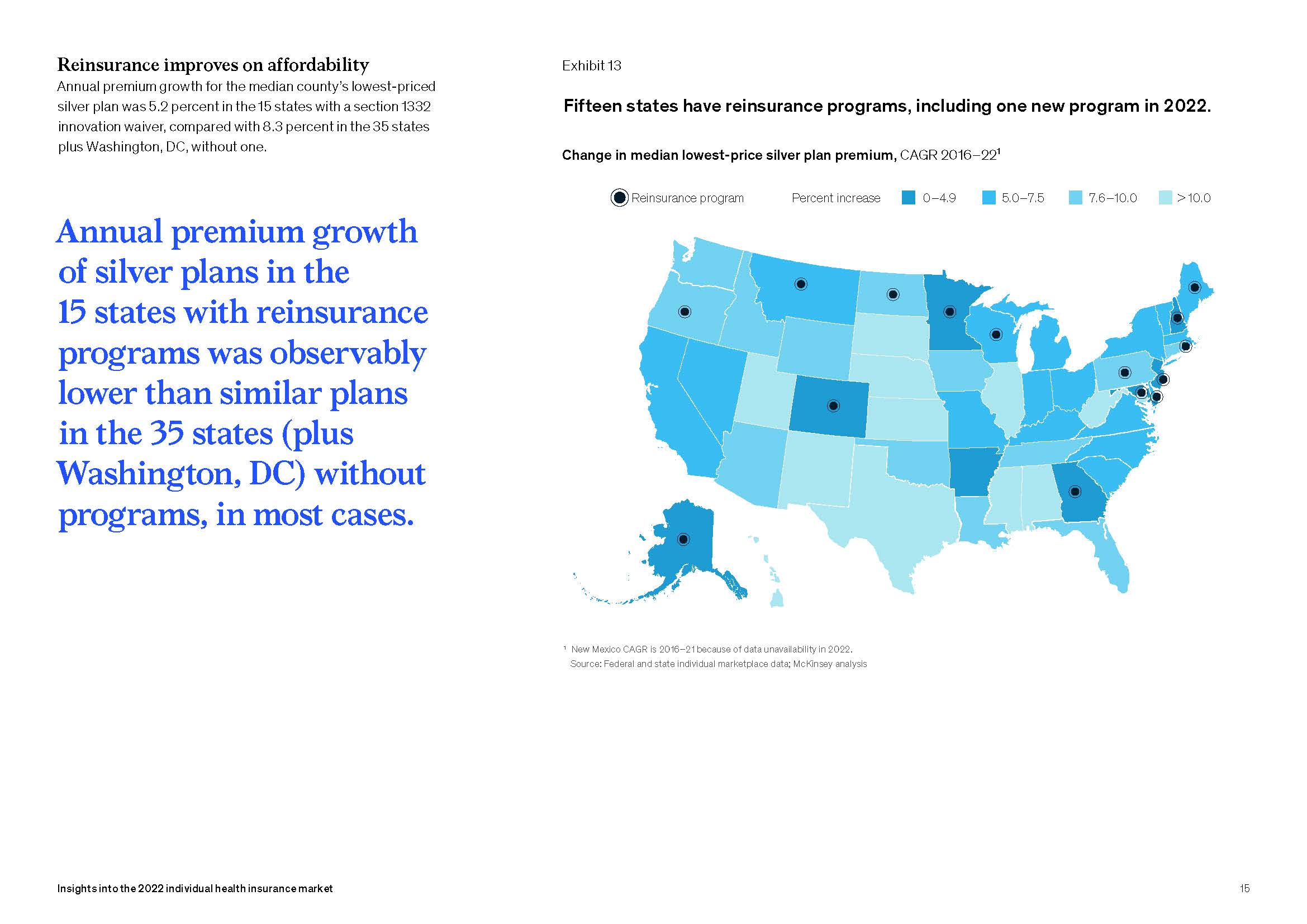 个人健康保险市场