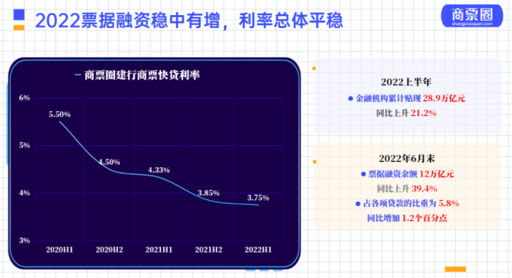 我国票据市场的现状