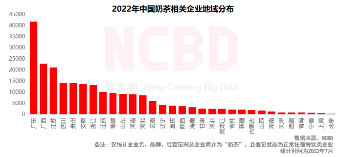 中国奶茶企业数量