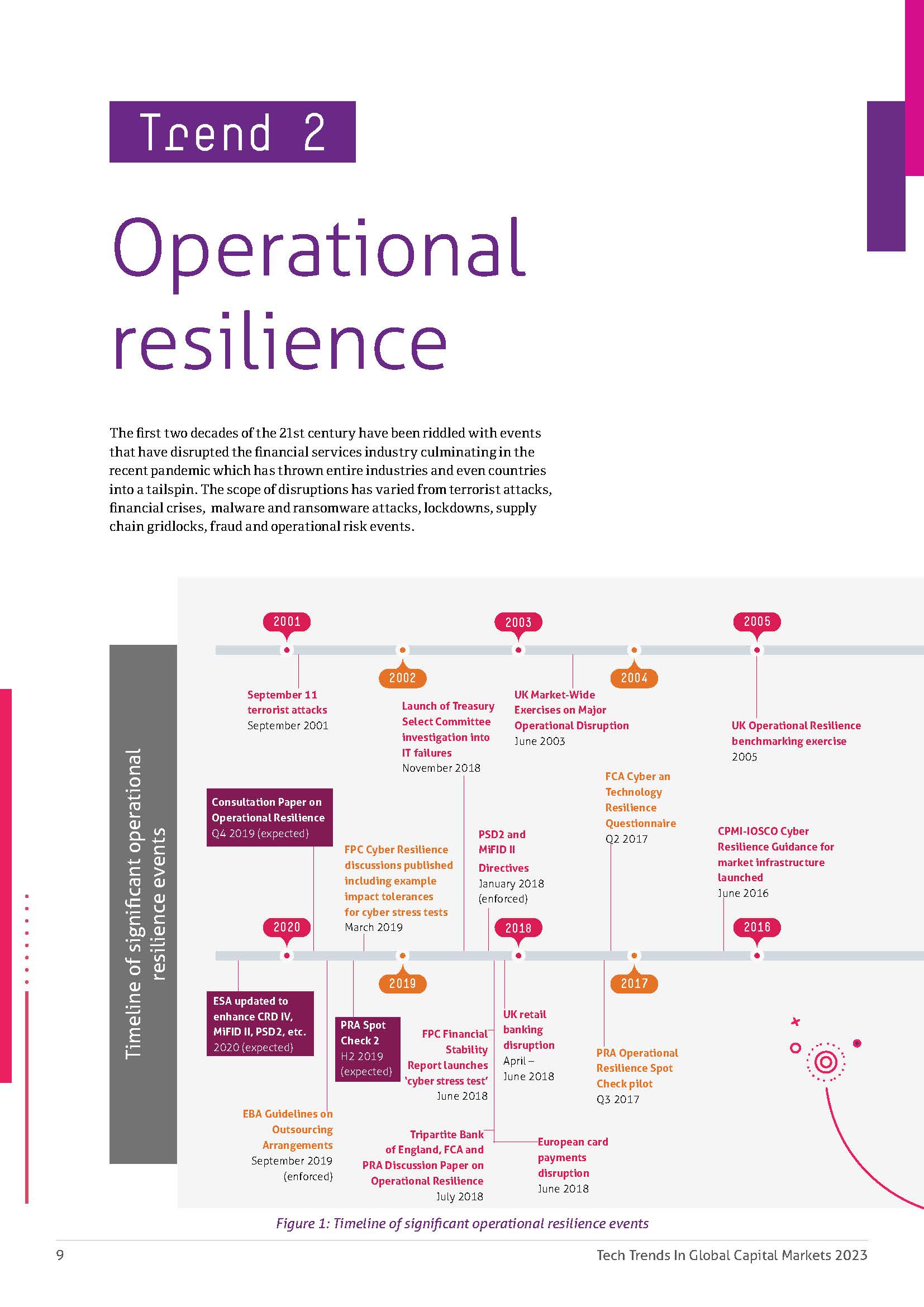 2023未来科技趋势