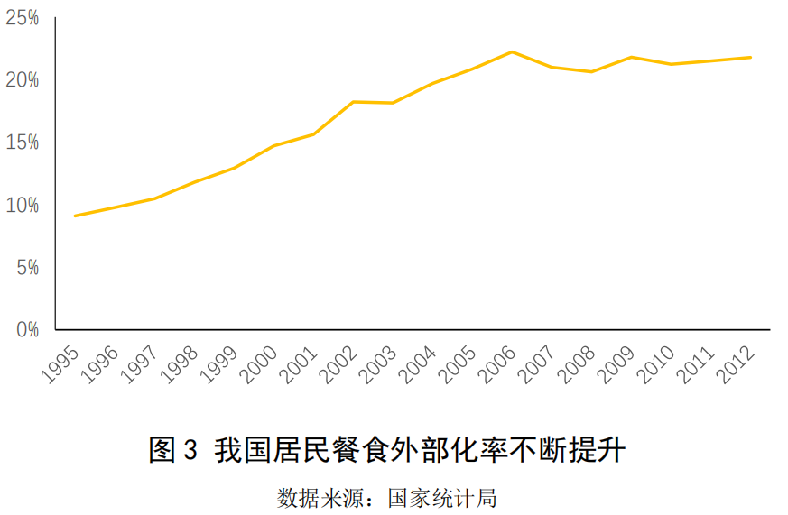 2021我国餐饮行业收入 2021我国餐饮行业收入