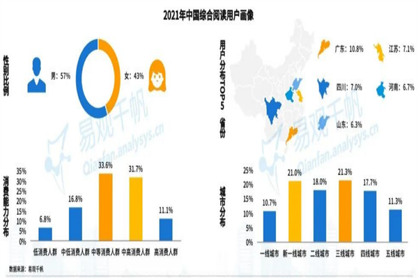 移动阅读行业 移动阅读行业