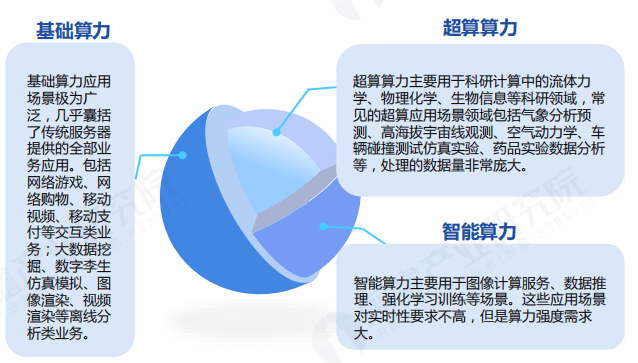 我国算力规模排名世界第几