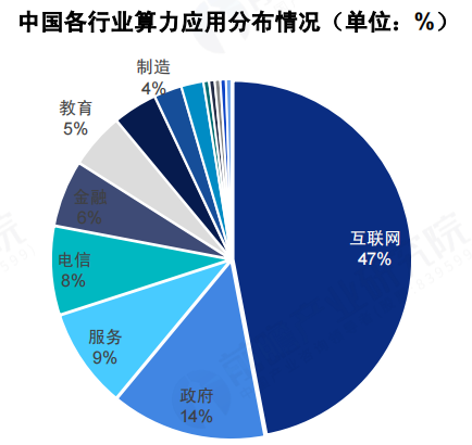 我国算力规模排名世界第几 我国算力规模排名世界第几