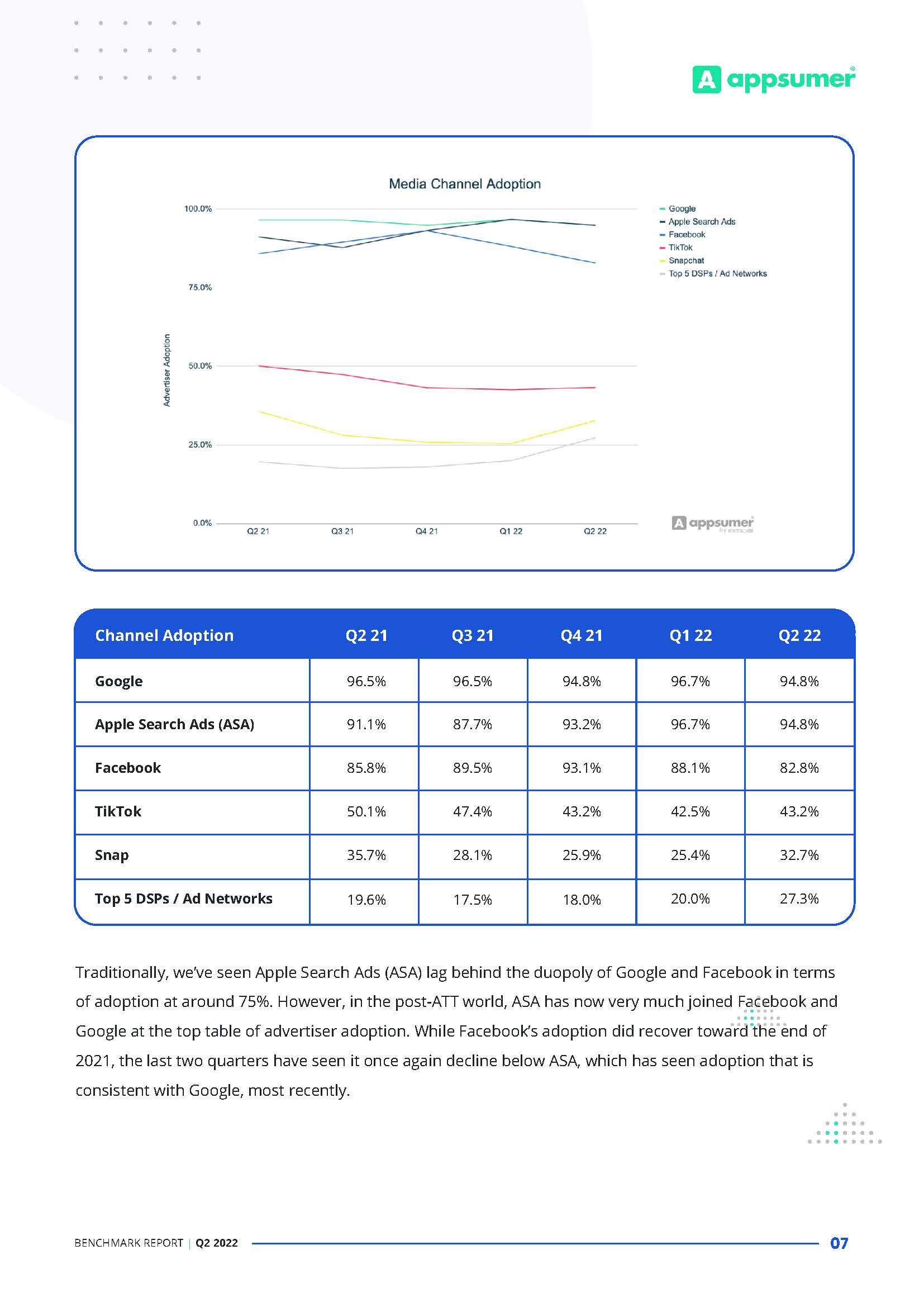 移动端广告现状报告
