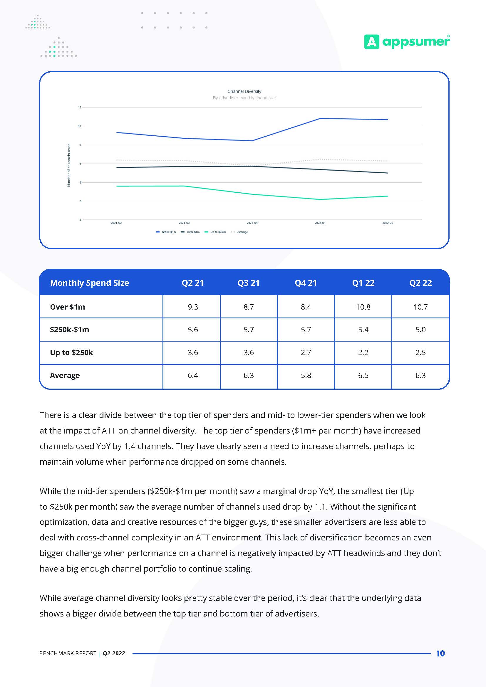 移动端广告现状报告