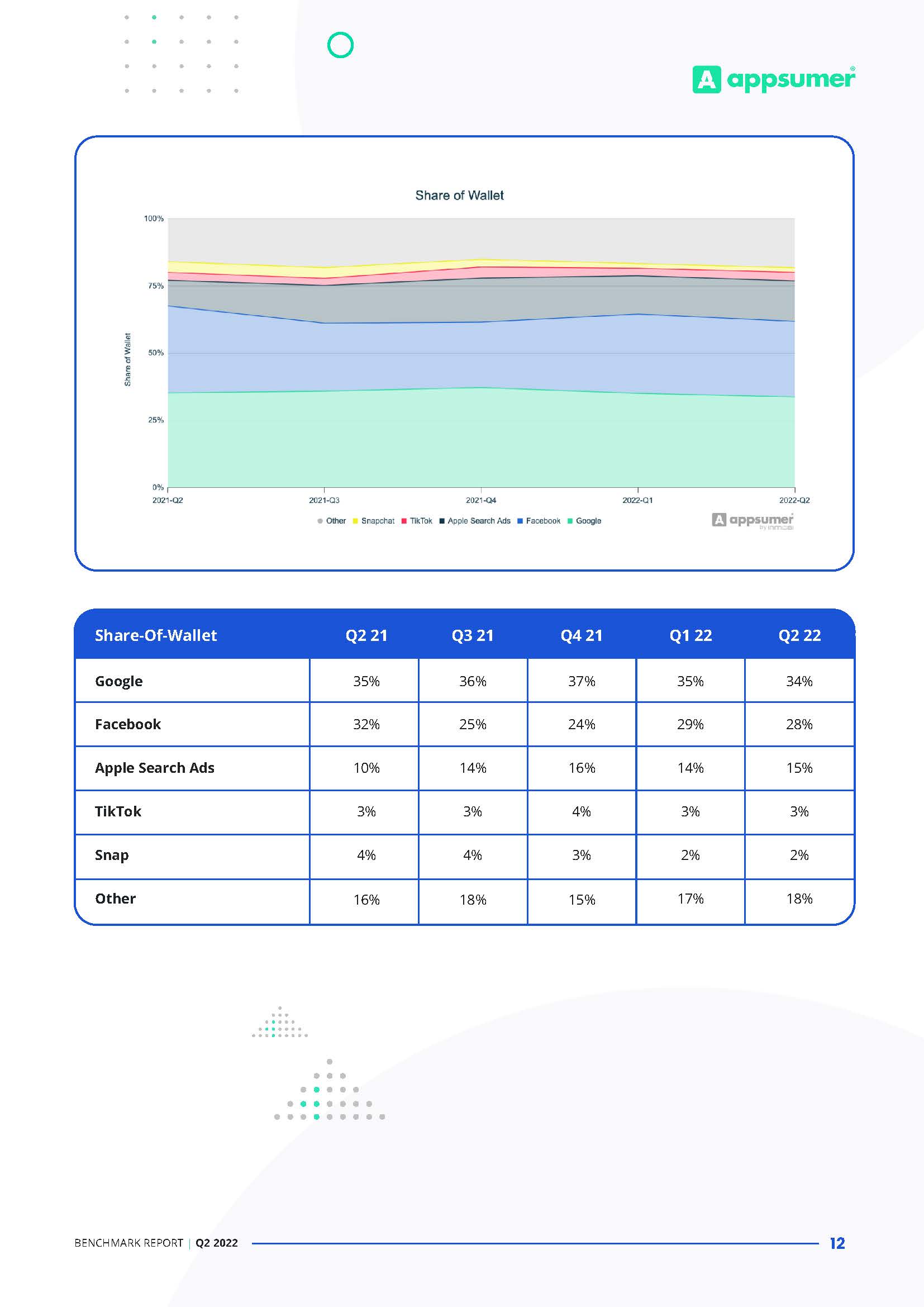 移动端广告现状报告