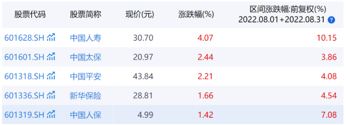 上市五大险企净利润 上市五大险企净利润