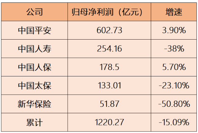 上市五大险企净利润 上市五大险企净利润