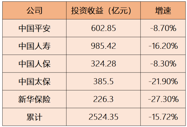 上市五大险企净利润 上市五大险企净利润