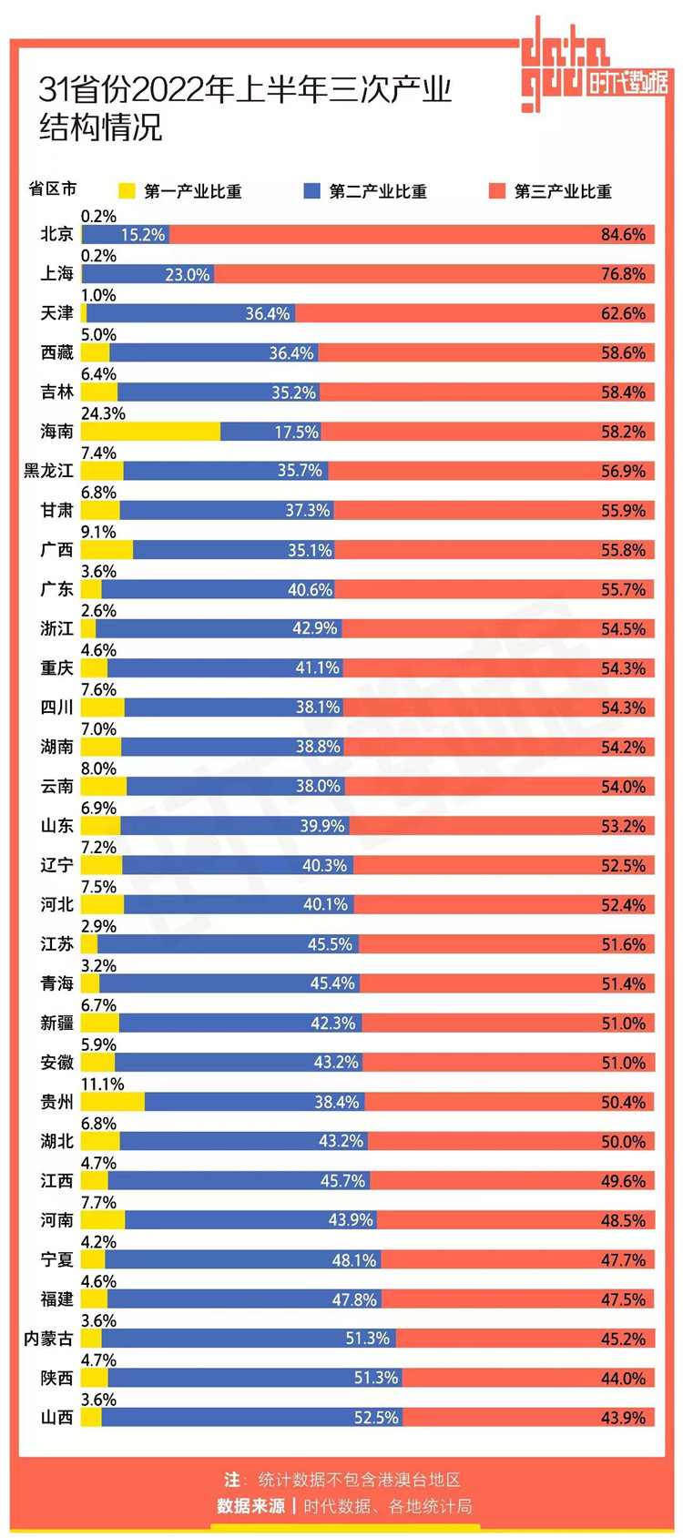 中国三次产业结构现状