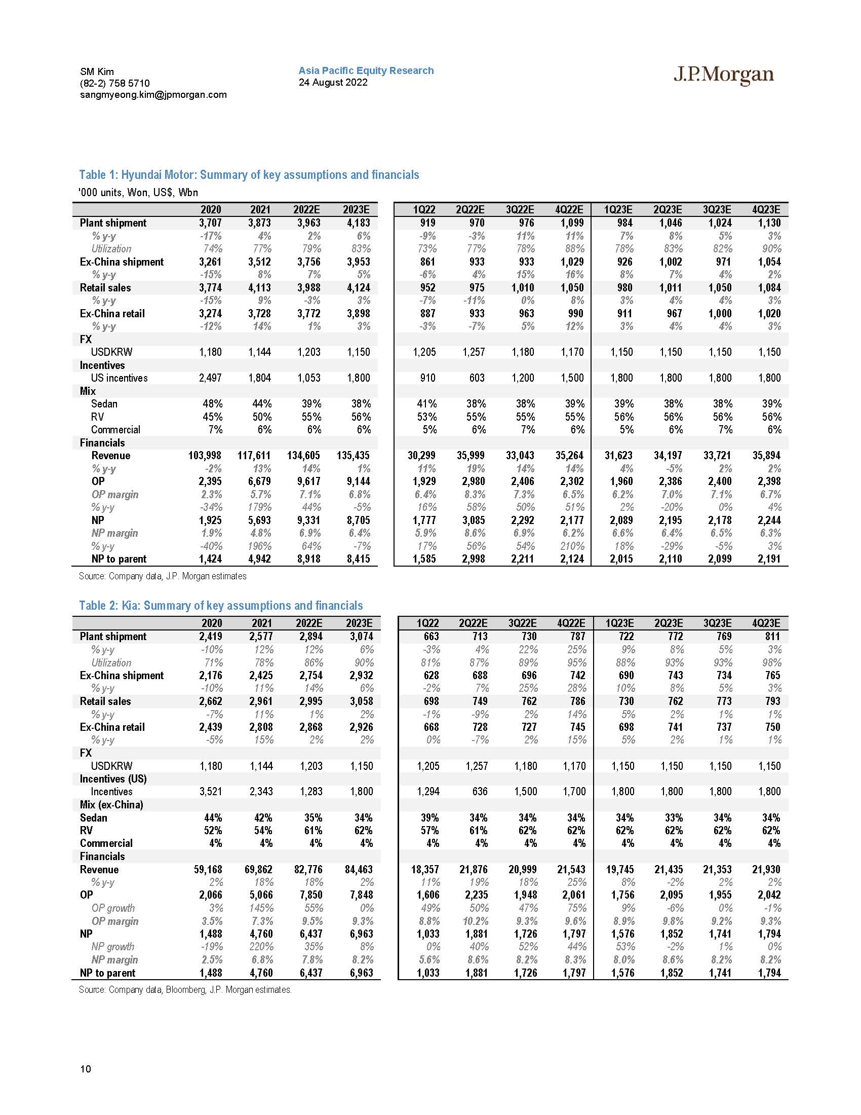 oem市场分析报告