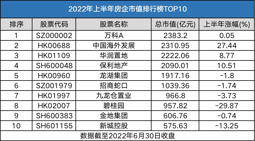 房地产市值排名前十