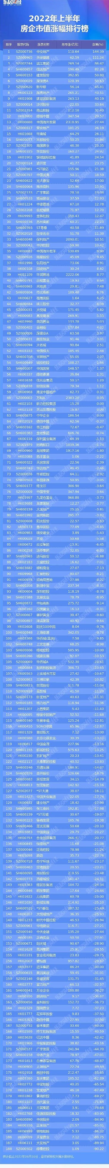 房地产市值排行前十