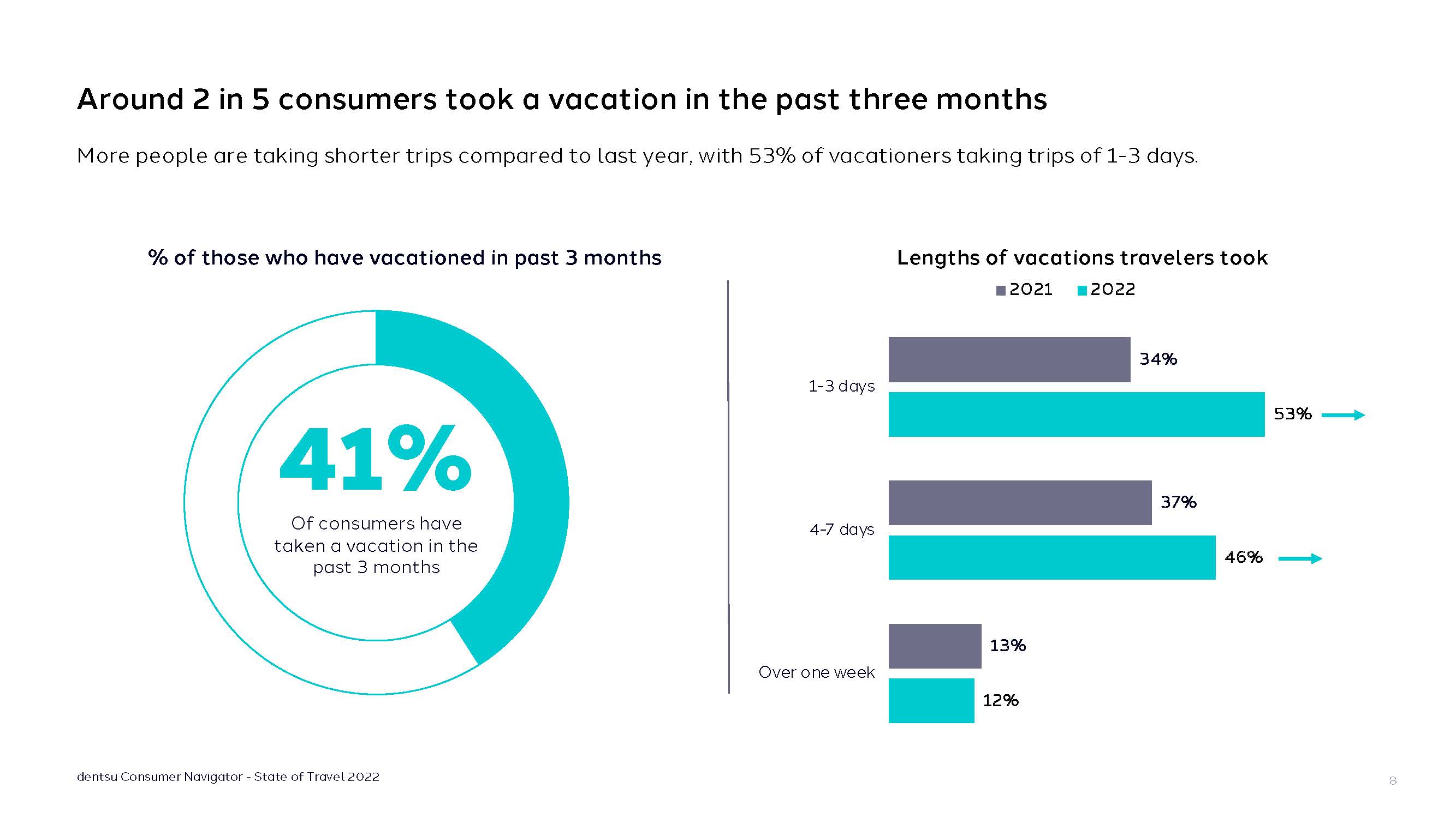 美国旅游消费者报告