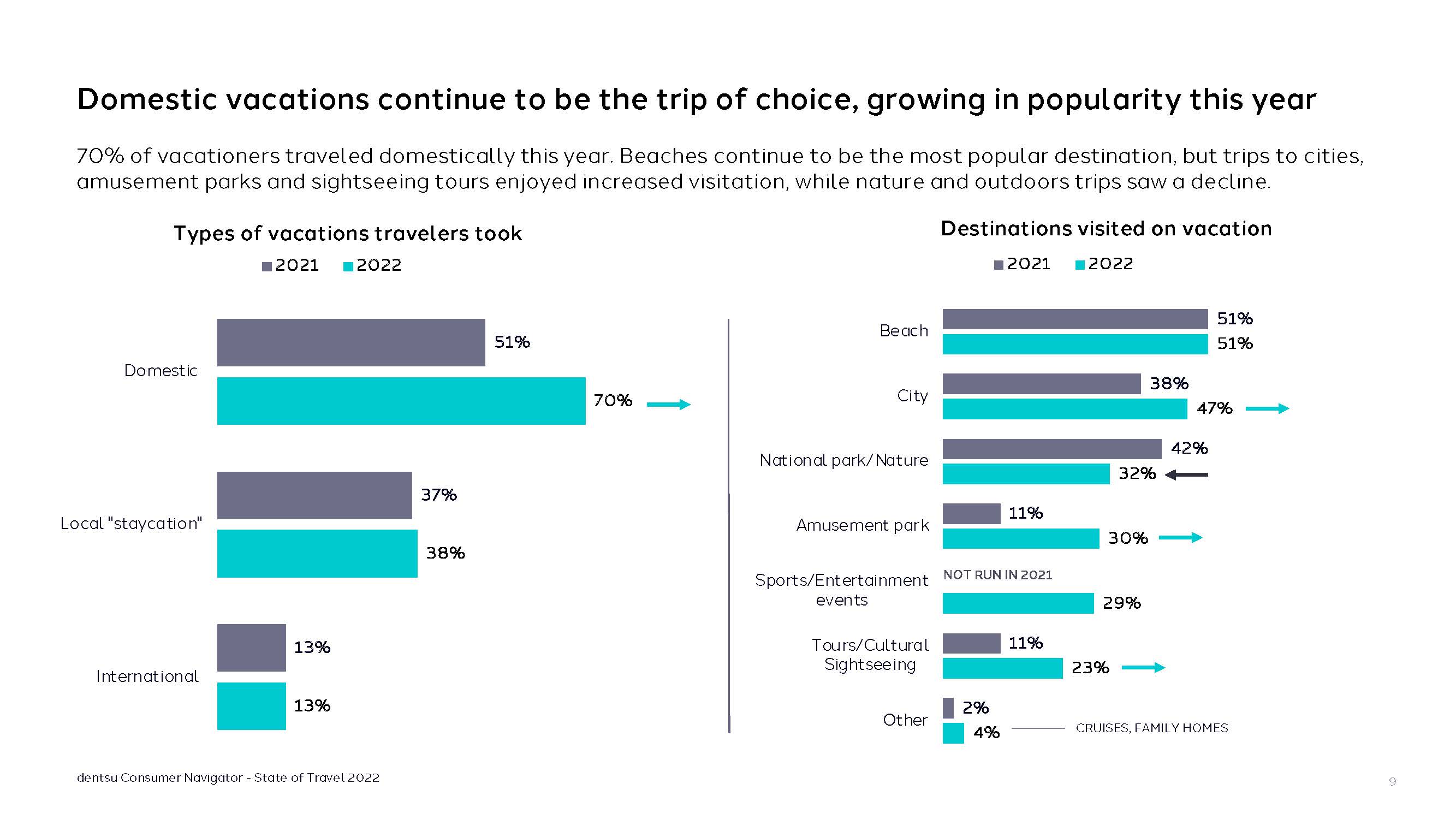 美国旅游消费者报告