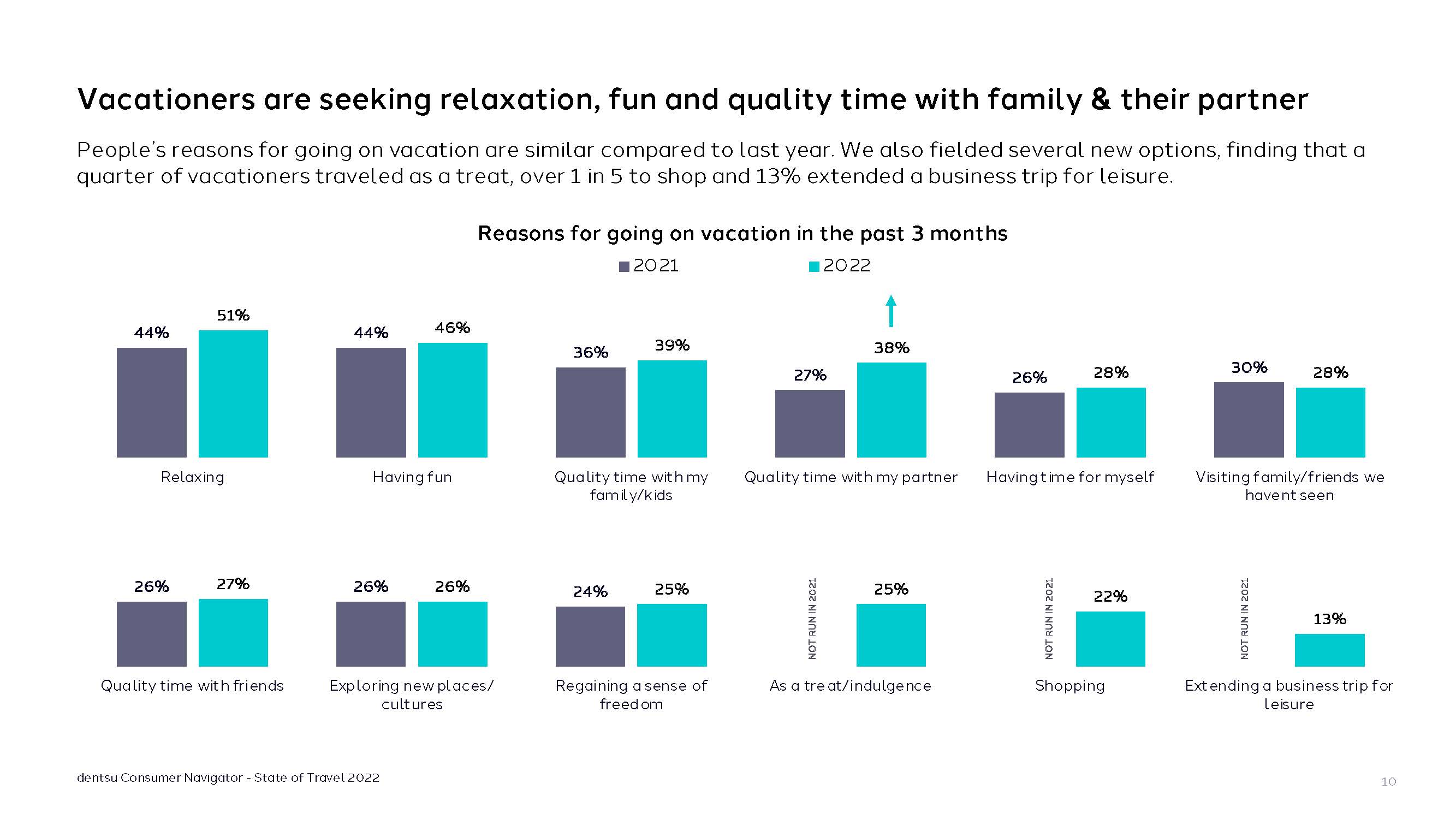 美国旅游消费者报告