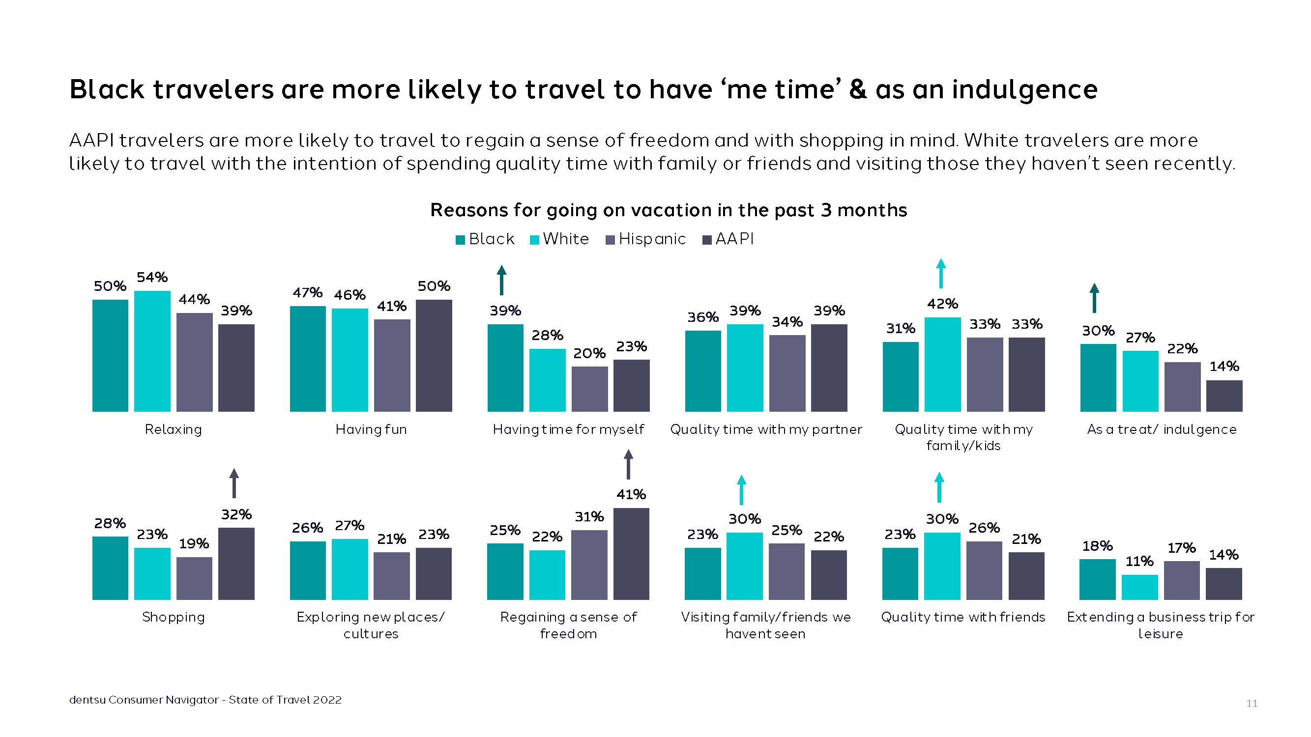 美国旅游消费者报告