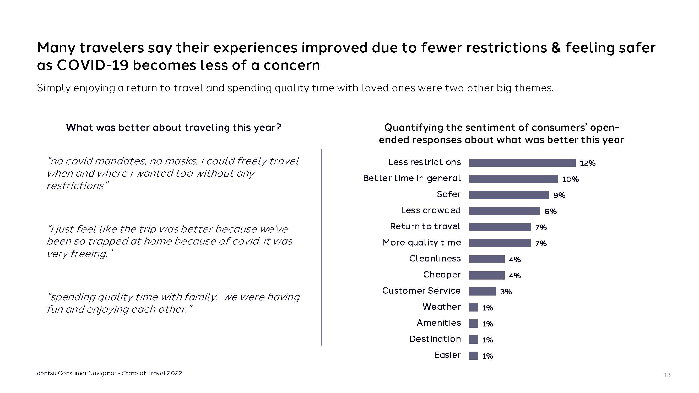 美国旅游消费者报告