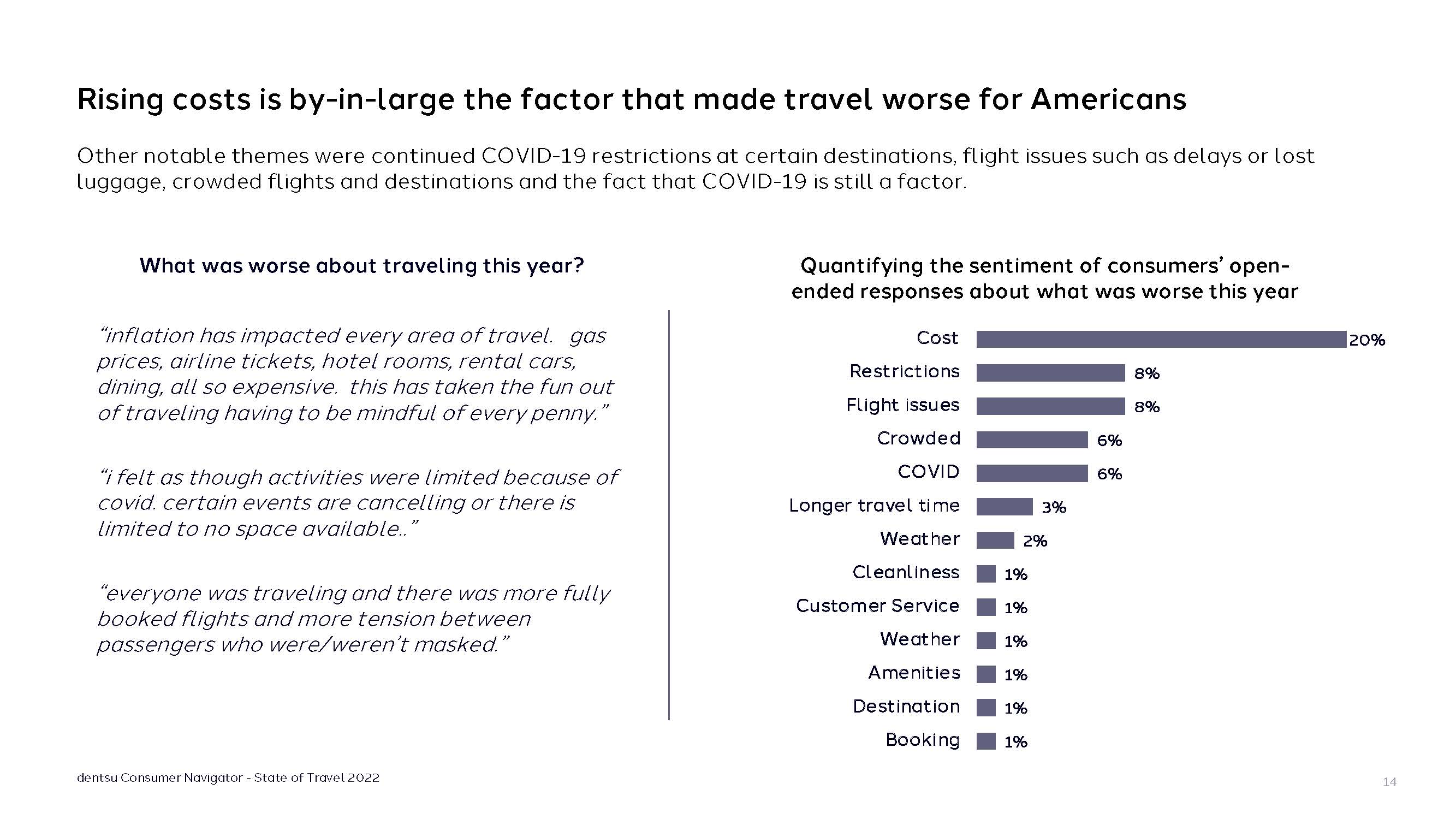 美国旅游消费者报告