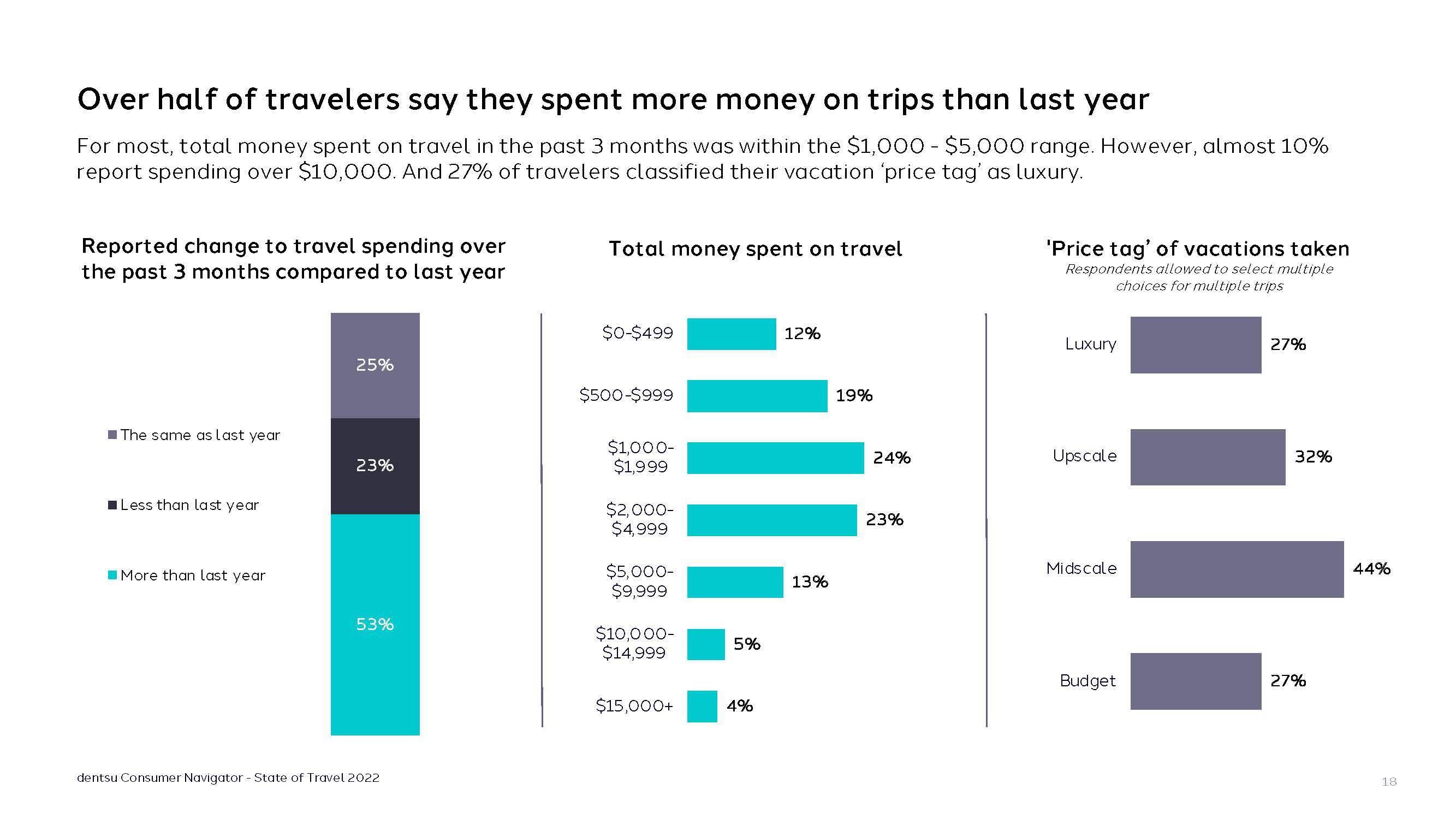 美国旅游消费者报告