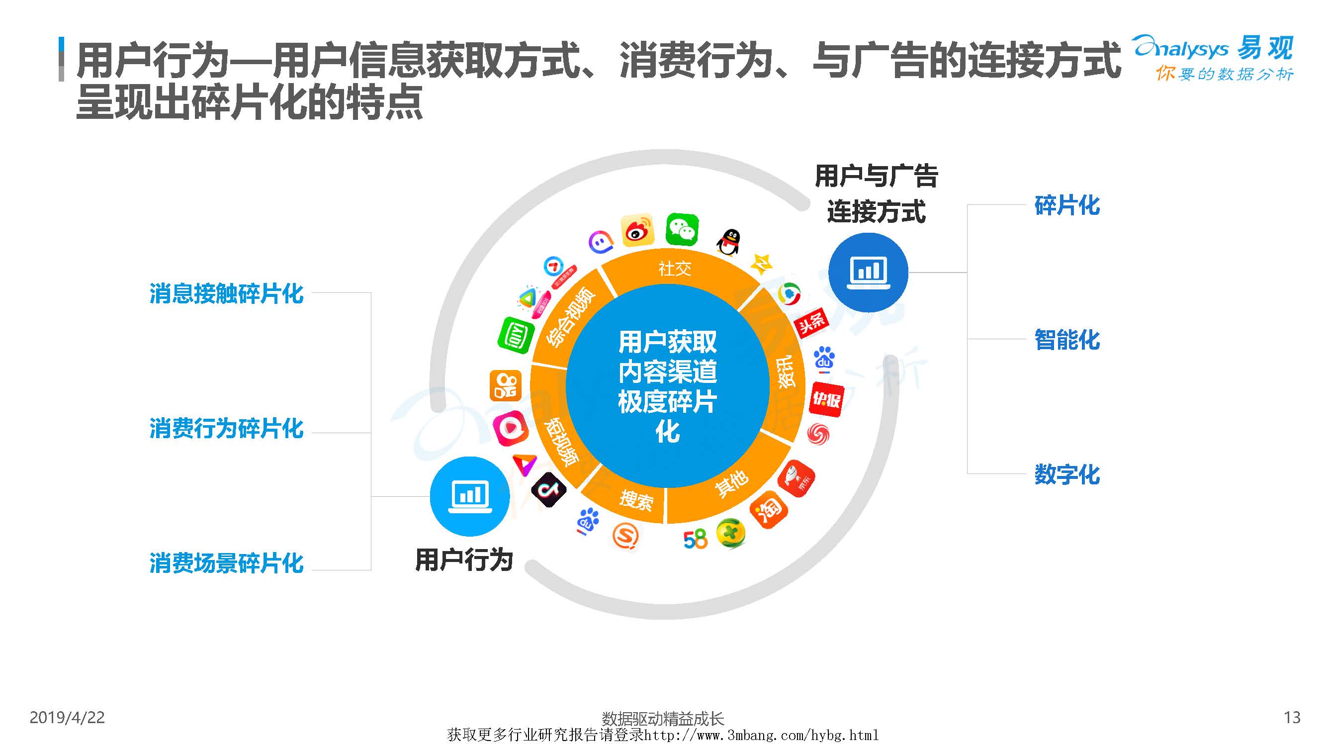 易观分析2019中国信息流广告市场专题分析附下载地址